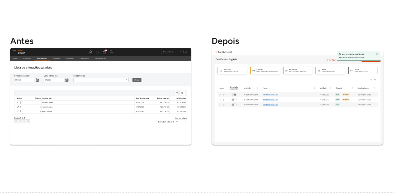 Comparação da interface de Certificados Digitais antes e depois da aplicação do Dom DS
